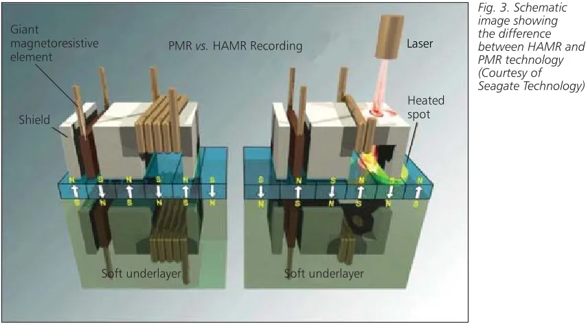 Fig. 3. Schematic image showing 