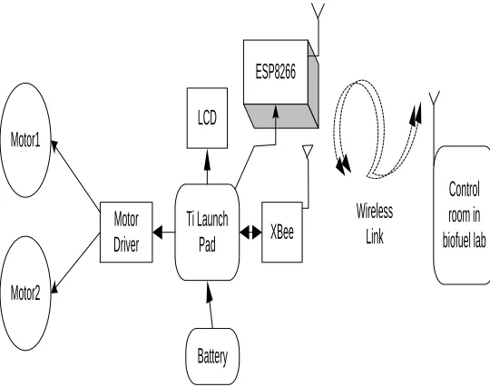 Fig. 3 Block diagram of the mobile node with the local server 
