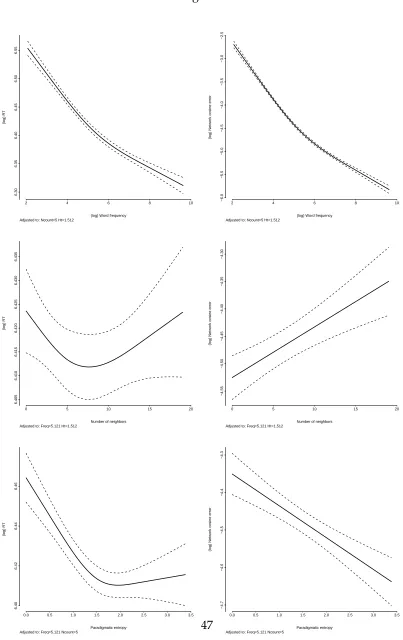 Figure 4:−2.5