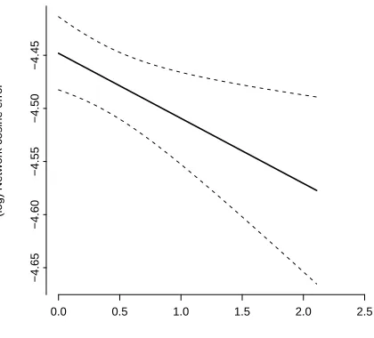 Figure 5:−4.30