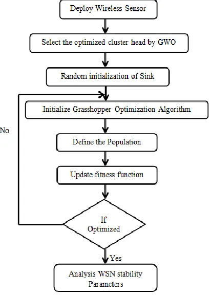 Table 1: Parameters  Simulation Environment Value 