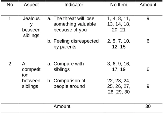 TABLE 2. (A