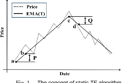 Fig. 1.  The concept of static TF algorithm 