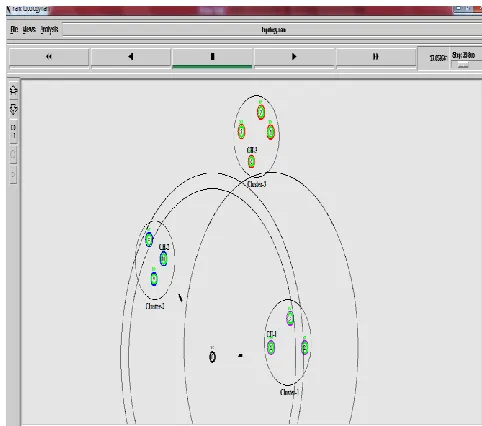 Figure 2 Initially 3 clusters are formed in the network. 