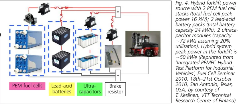 Fig. 4. Hybrid forklift power