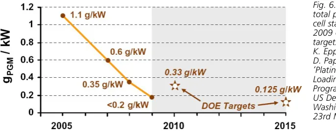 Fig. 6. Status of estimated