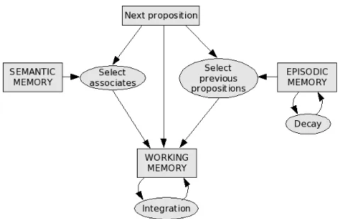 Figure 1: Architecture of model 4. 