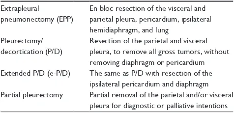 Table 1 IASLC definitions of surgical procedures for malignant pleural mesothelioma