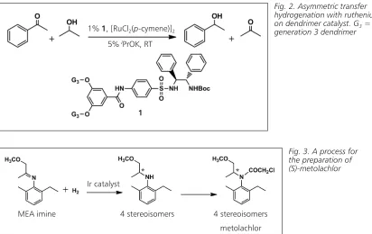 Fig. 2. Asymmetric transfer hydrogenation with ruthenium 