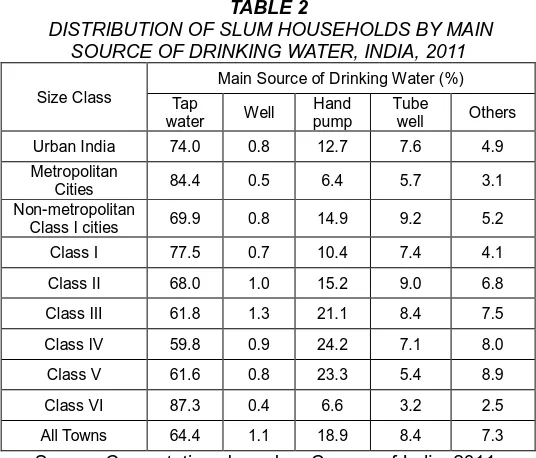 TABLE 2   DISTRIBUTION OF SLUM HOUSEHOLDS BY MAIN 