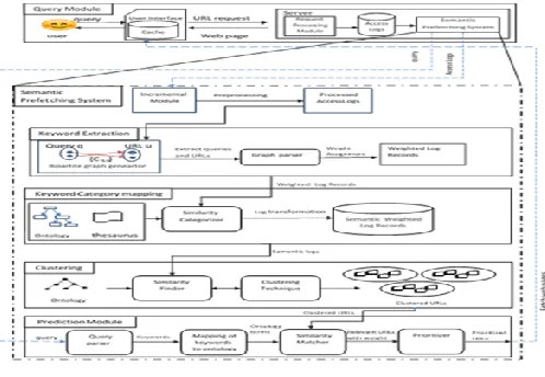 Fig. 1. System architecture  