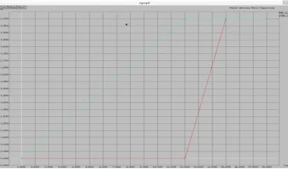 Fig 4.  Packet Delivery Ratio Comparison  
