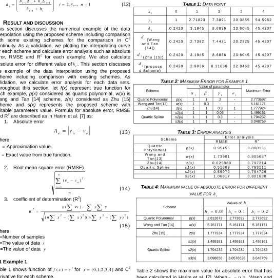 Table 1 shows function off(x)exfor x{0,1,2,3,4}and C2 derivative for each scheme. 