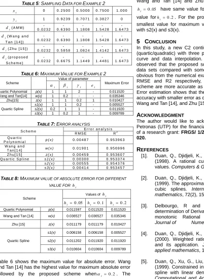 TABLE 5: SAMPLING DATA FOR EXAMPLE 2 
