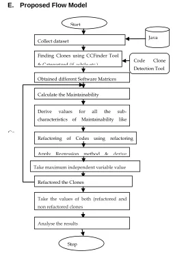 Fig. 2. Flow Model for Proposed Methodology 