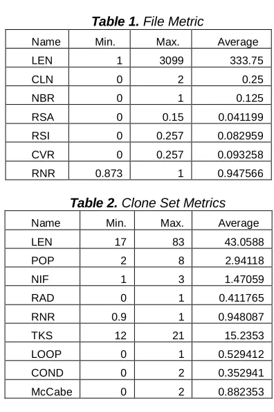 Table 1. File Metric 