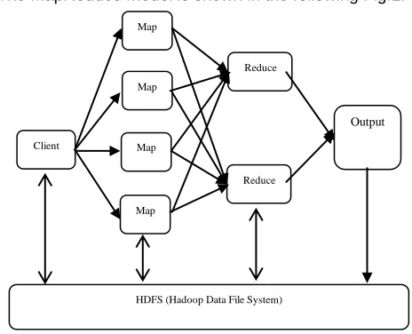 Fig. 1 . MapReduce Model 