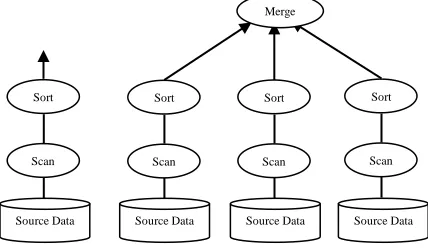 Fig. 2 . The parallel database Architecture 