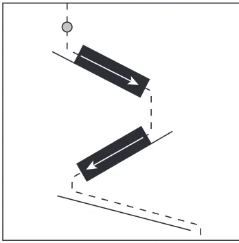 Figure 2: The development of tracking behavior of a si-nusoidal and triangular target motion