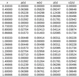 TABLE 13 ABSOLUTE ERROR FOR EXAMPLE 3 