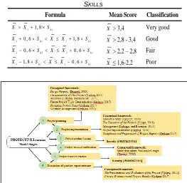 TABLE SSESSMENT 2 REPORT OF 