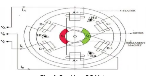 Fig.  2.  Solar Cell 