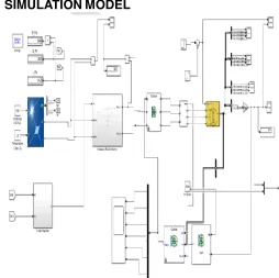 TABLE. 2 BLDC motor parameters 