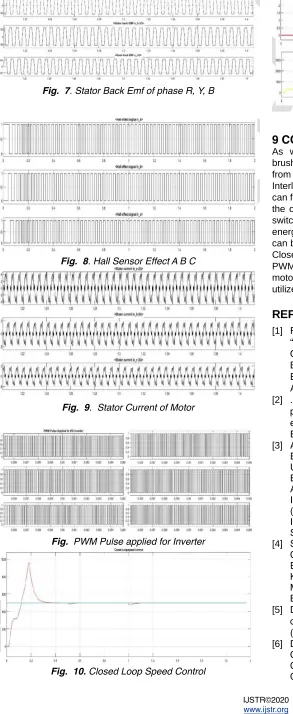 Fig.  7. Stator Back Emf of phase R, Y, B  