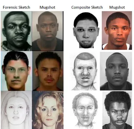 Figure 1:  Difference between Composite Sketches and Forensic Sketches 