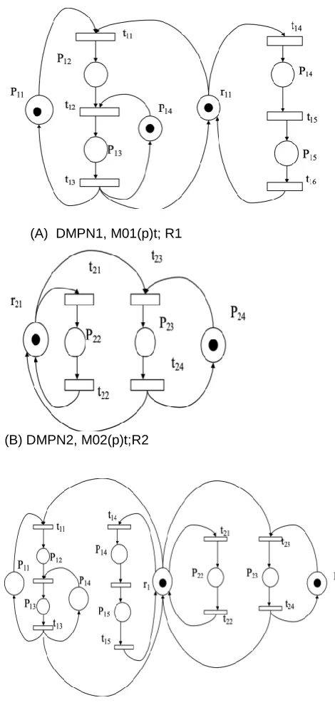 Fig. 4  Composite model of (A) & (B) 