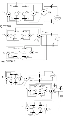 Fig. 5 Integrated System of DWSN1 & DWSN2 sharing common server  