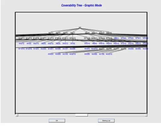 Fig. 9  Cover-ability Tree for model 