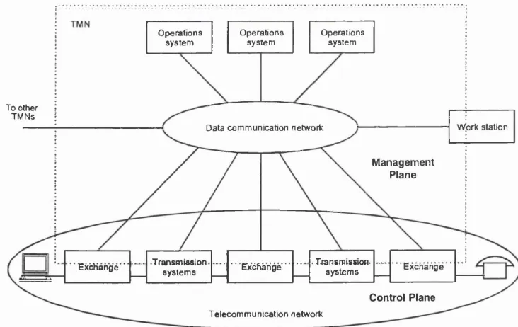 Figure 2-6 TMN Relationship to a Telecommunications Network (from [M3010])