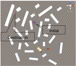 Fig. 8. Path of initial to a destination position in scenario 2  