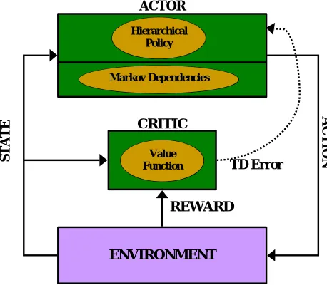 Figure 5. Block diagram depicting scientific endeavour. Relationship between experimentation (cognitive neuroscience) and modelling (com-putational neuroscience) is emphasized in promoting holistic under-standing  of serial order