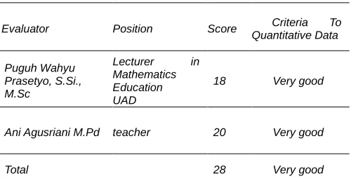 Table 5 . Results Calculation Questionnaire Design validation module  