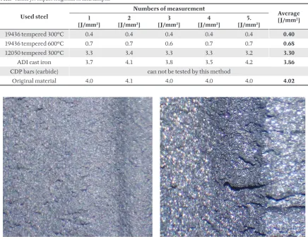 Fig. 1–2. A considerable number of diﬀ erently 