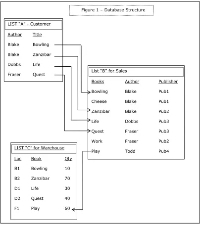 Figure 1 – Database Structure 