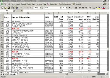 Figure 2d: Ranks of ‘nucl-th’, ‘quant-ph’, and ‘cond-mat’ classes among the physics related journals in JCR-2003 