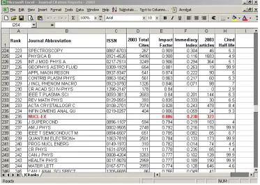 Figure 2a: Rank of  ‘hep-th’ class among the physics related journals in JCR-2003 