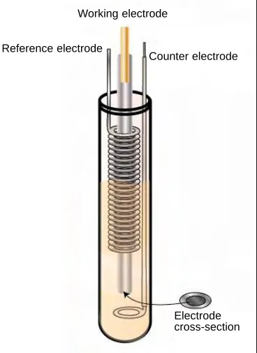Fig. 1  Schematic drawing for the electrochemical cellused in this study