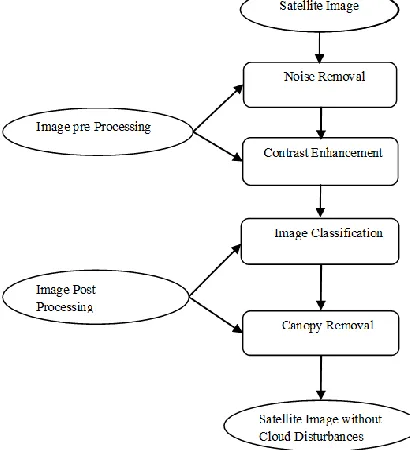 Figure 1:  Architecture diagram of proposed method. 