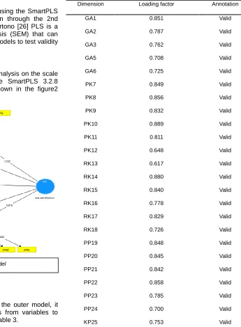 TABLE 4 (