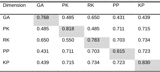 TABLE 7 