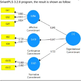 Fig. 2. Output of model testing on organizational commitment construct 