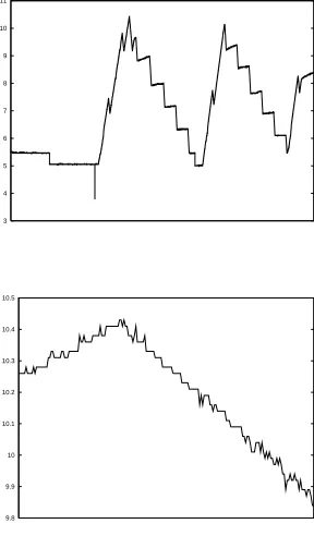 Figure 1: Flight path of airplane
