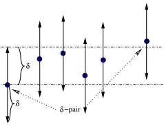 Figure 3: A δ -pair.
