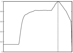 Figure 4: Segmented latitude and longitude data.