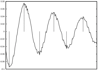 Figure 8: Execution time: Alg.1 versus Sliding Window.Note the execution time of Alg. 1 is close to the zero axis.