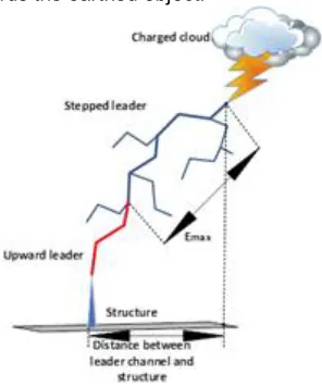 Fig. 6. Leader Progression Process 
